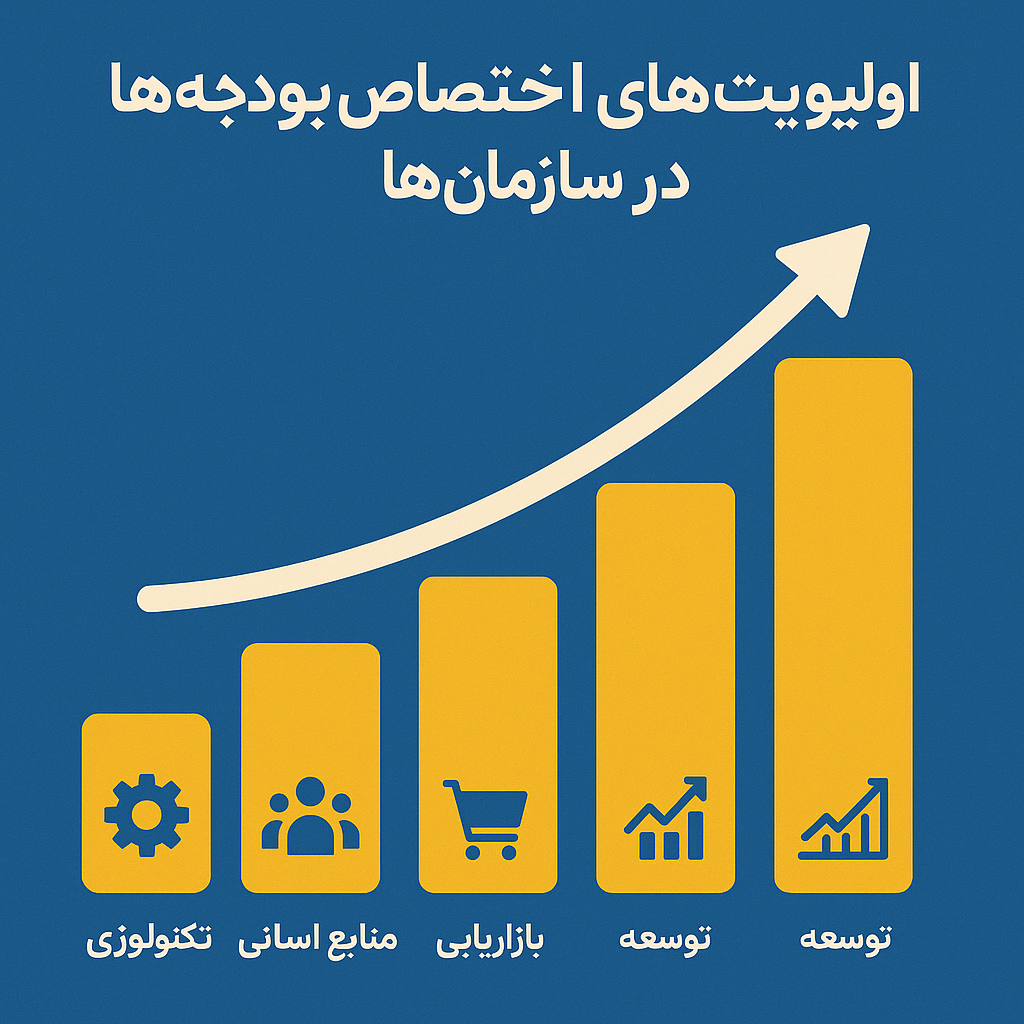 اولویت اختصاص بودجه در سازمان ها